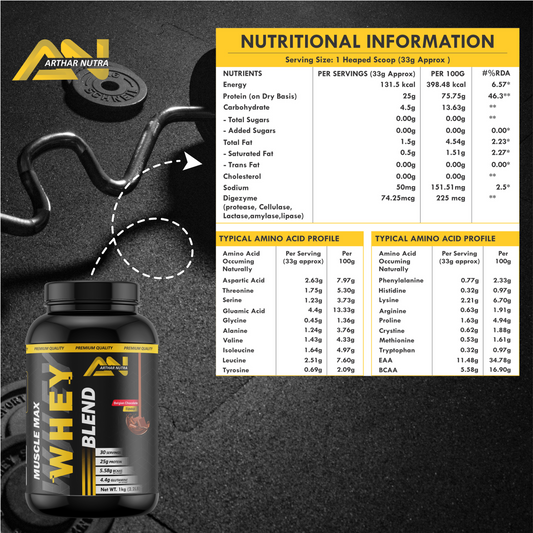 Arthar Nutra Muscles Max Whey Blend Protein Powder (25g Protein,5.58 BCAA,4.4 Glutamine,Serving-30 Scoops) For Men & Women-(1kg, Belgian Chocolate)