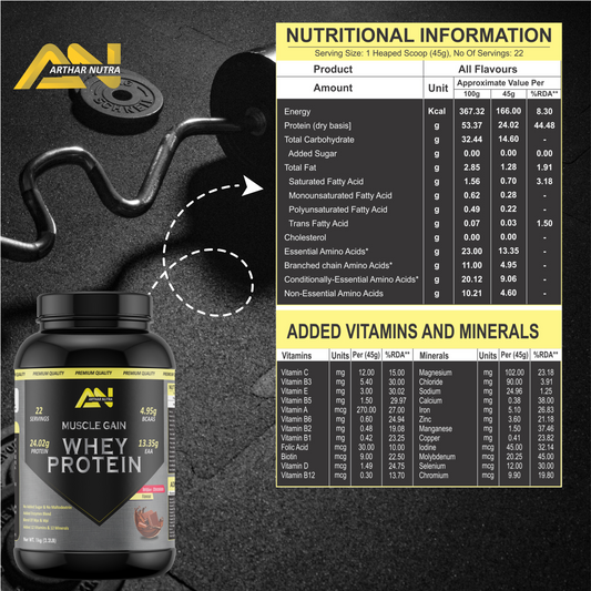 Arthar Nutra Muscle Gain Whey Protein 1kg | Isolate & Concentrate | 24g Protein & 4.9g BCAA | With Digestive Enzymes for better Absorption | Belgian Chocolate