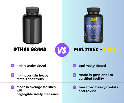 Creatine Monohydrate ( stawberry ) + Multivitamin tablet