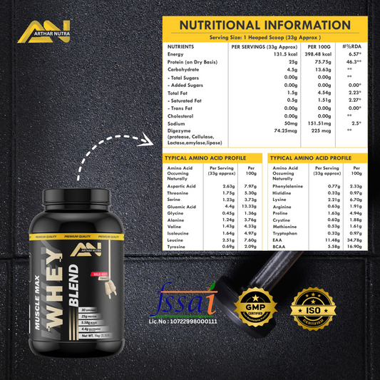 Arthar Nutra Muscles Max Whey Blend Protein Powder (25g Protein,5.58 BCAA,4.4 Glutamine,Serving-30 Scoops) For Men & Women-Malai Kulfi Flavour-1kg